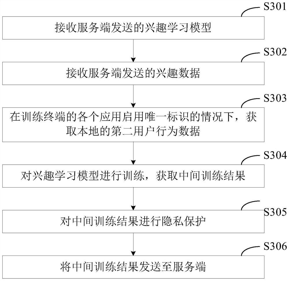 Information pushing method, server and system