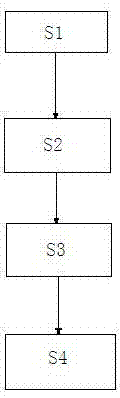 Manufacture method for roller coating color plate