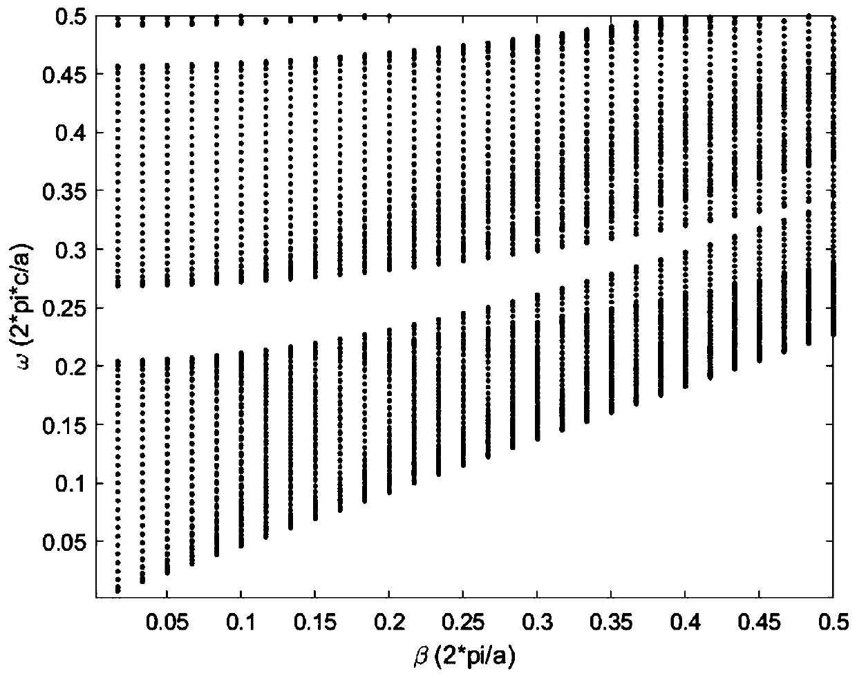 Hollow core energy transfer mid-infrared fiber and preparation method thereof