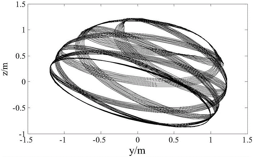 Method for determining timing of capturing tumbling target by free floating space robot