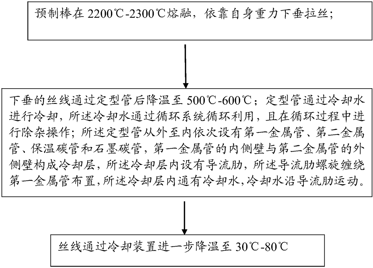 Fiber drawing process