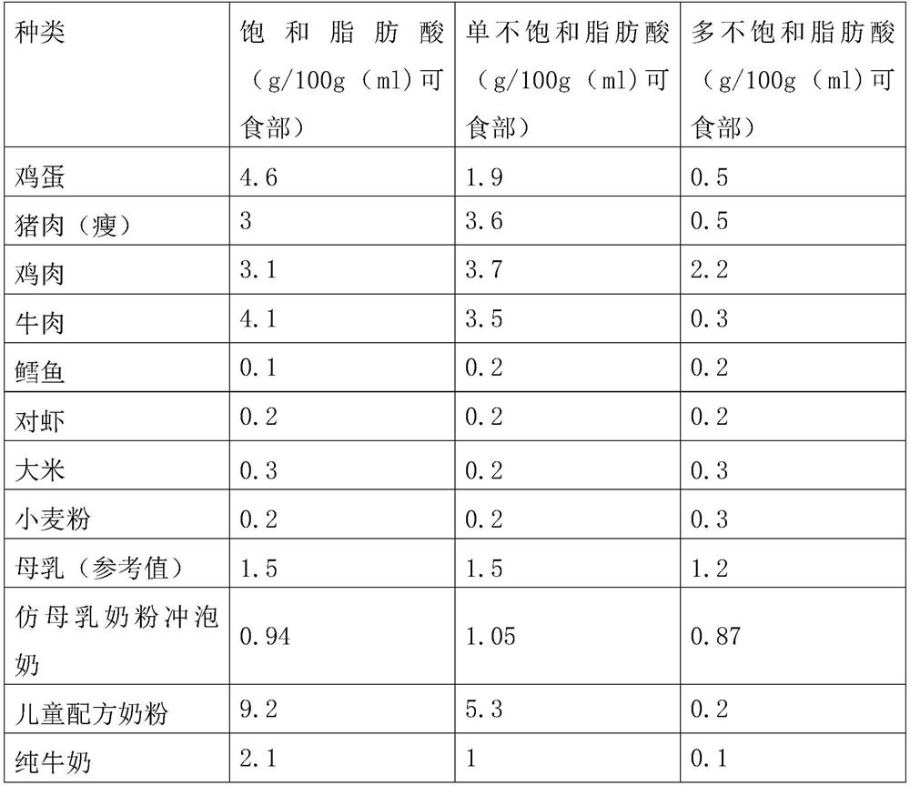 Infant edible plant blend oil for hot frying and preparation method thereof