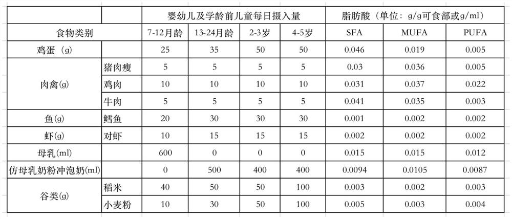 Infant edible plant blend oil for hot frying and preparation method thereof