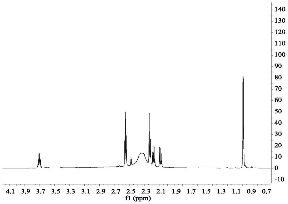 Synthesis method of piperazinyl carbon trapping agent