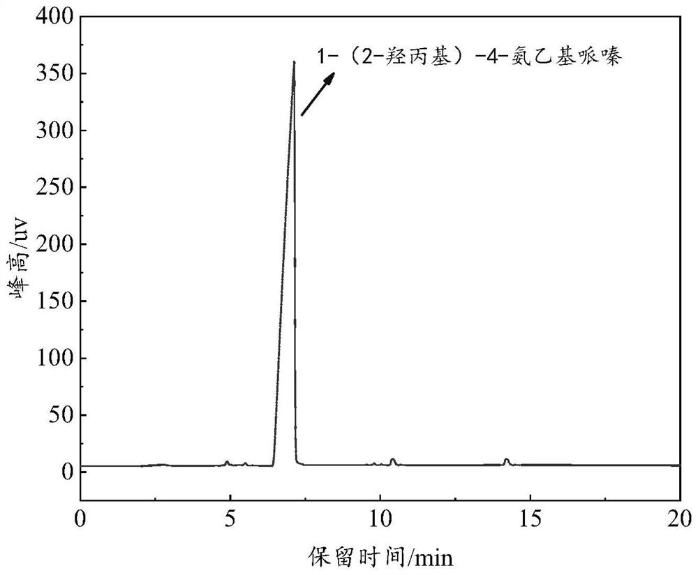 Synthesis method of piperazinyl carbon trapping agent