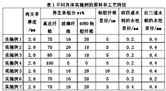 A kind of floor leather based on leather fiber regenerated leather and preparation method thereof