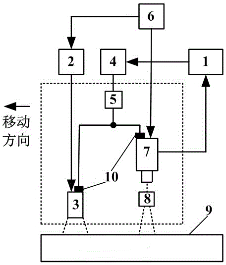 Vortex line scanning thermal imaging detection system and method