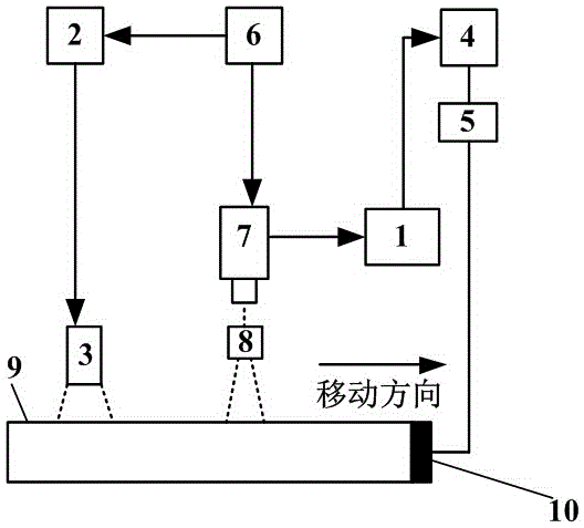 Vortex line scanning thermal imaging detection system and method