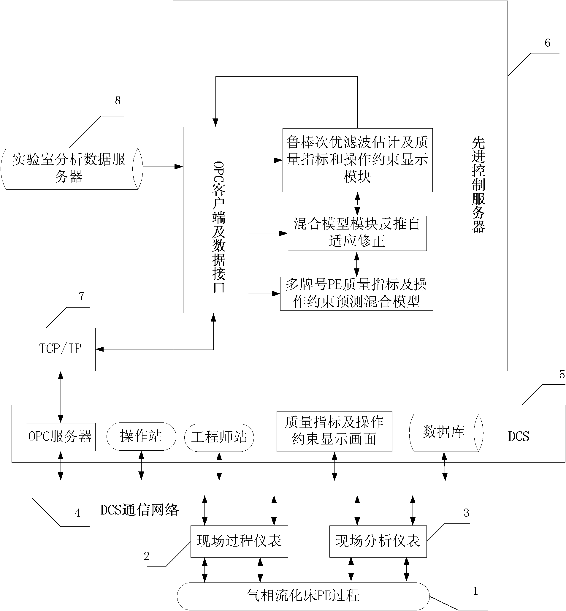 Gas phase polyethylene device quality index and operational constraint on-line estimation system and method thereof