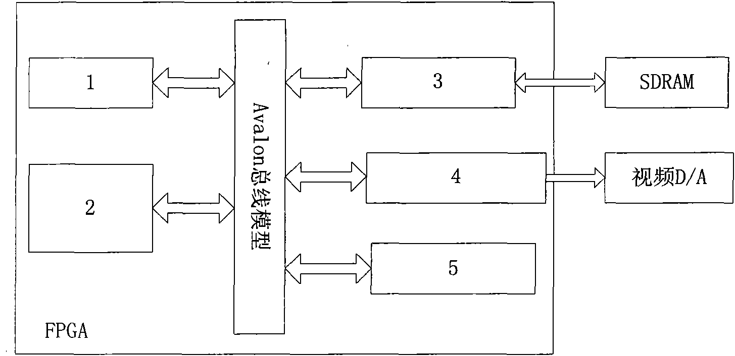 Device and method for implementation of AVS video decoding by using SOPC