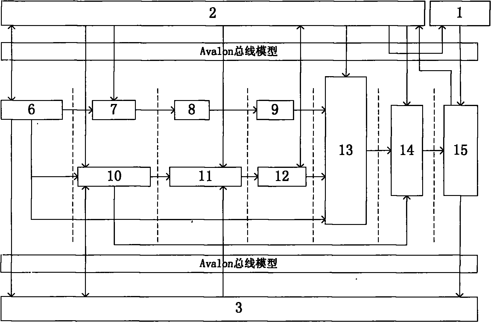 Device and method for implementation of AVS video decoding by using SOPC