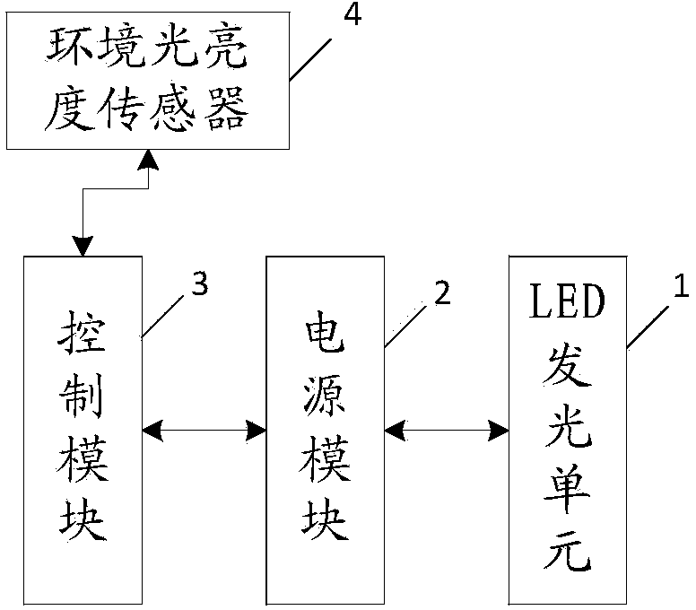 Intelligent LED lamp and intelligent LED lamp control system