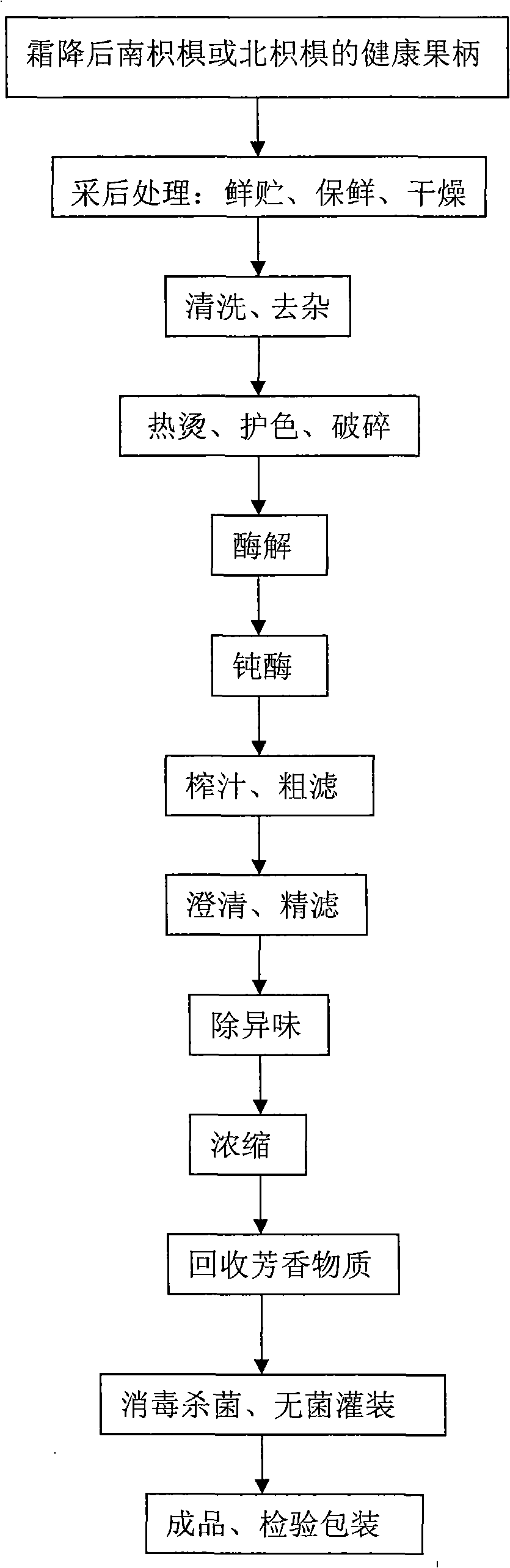 Raisin tree clear juice and preparing method thereof