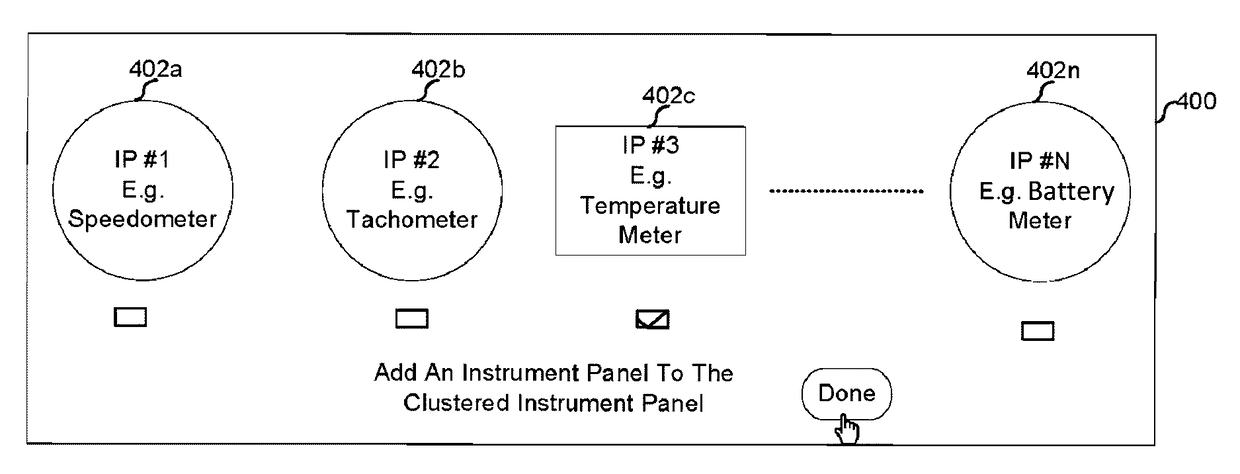 Clustered instrument panel in a transportation apparatus