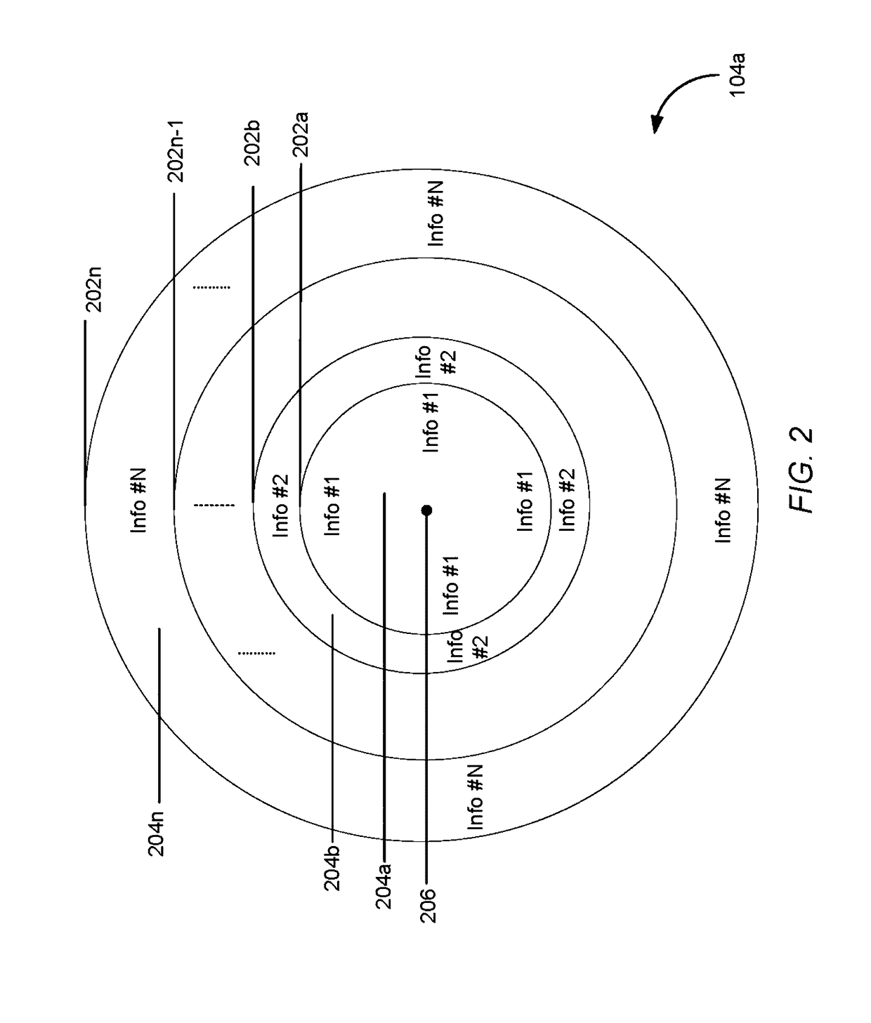 Clustered instrument panel in a transportation apparatus