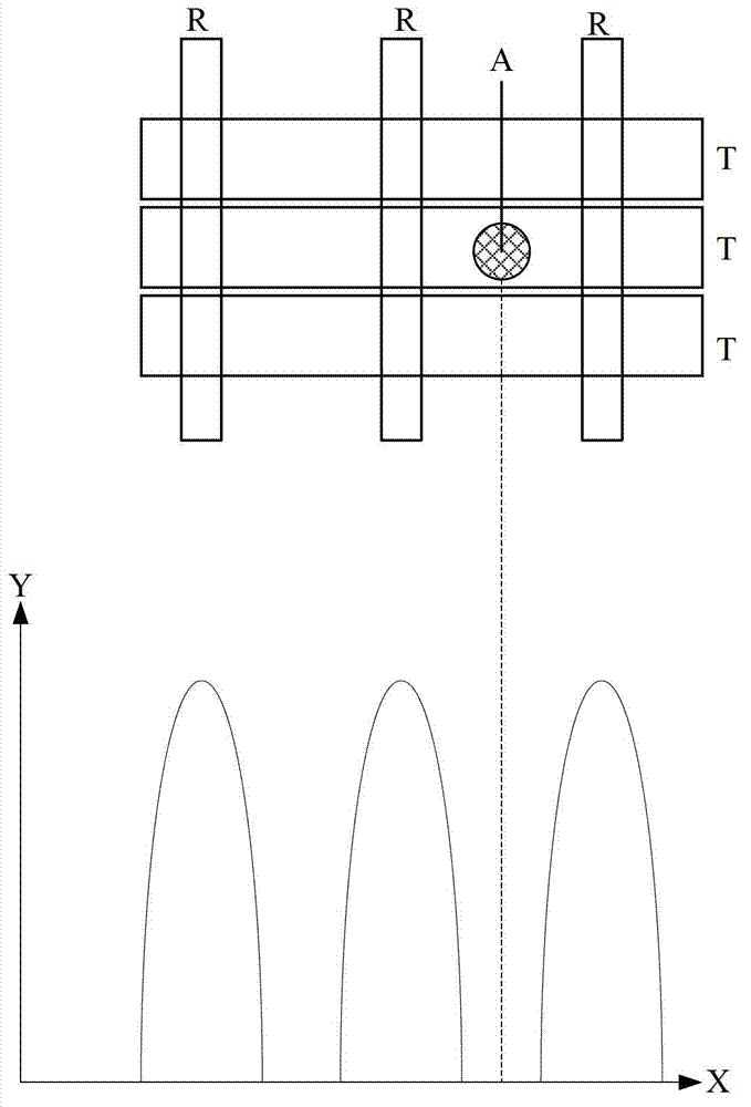 Mutual capacitance touch screen and touch sensing method thereof