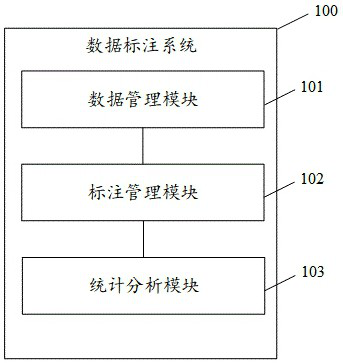 Data labeling system