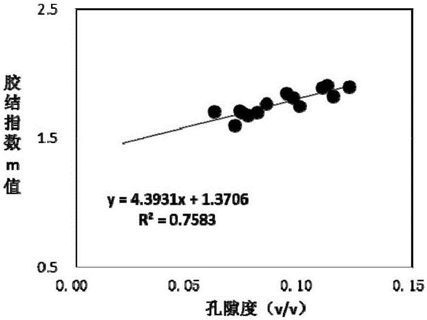 Method for determining saturation of compact sandstone reservoir