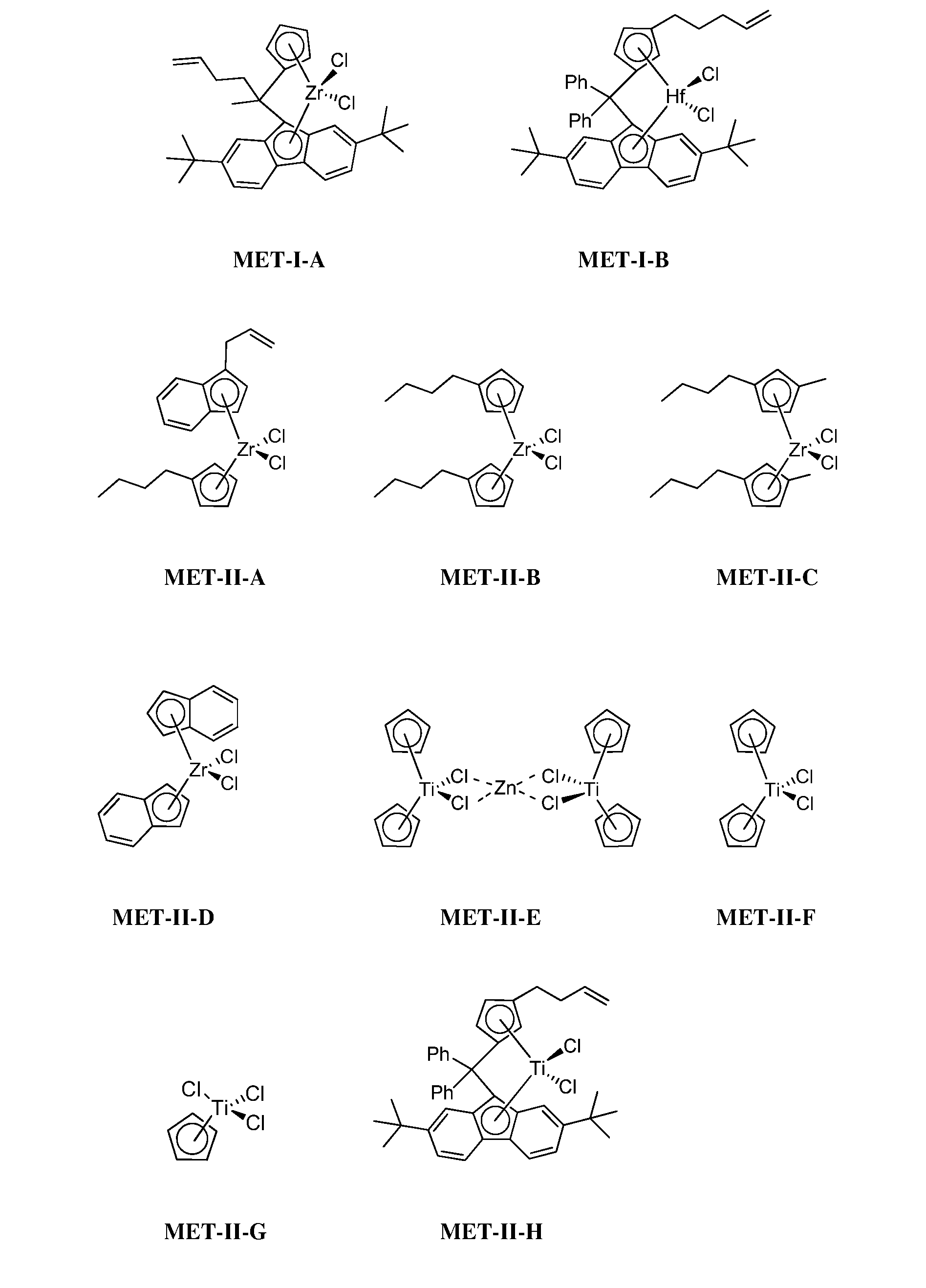 Use of hydrogen scavenging catalysts to control polymer molecular weight and hydrogen levels in a polymerization reactor