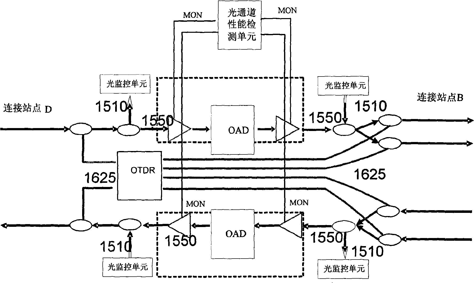 Optical fiber line intelligent detection system and optical fiber line intelligent detection method for wavelength division multiplex (WDM) network