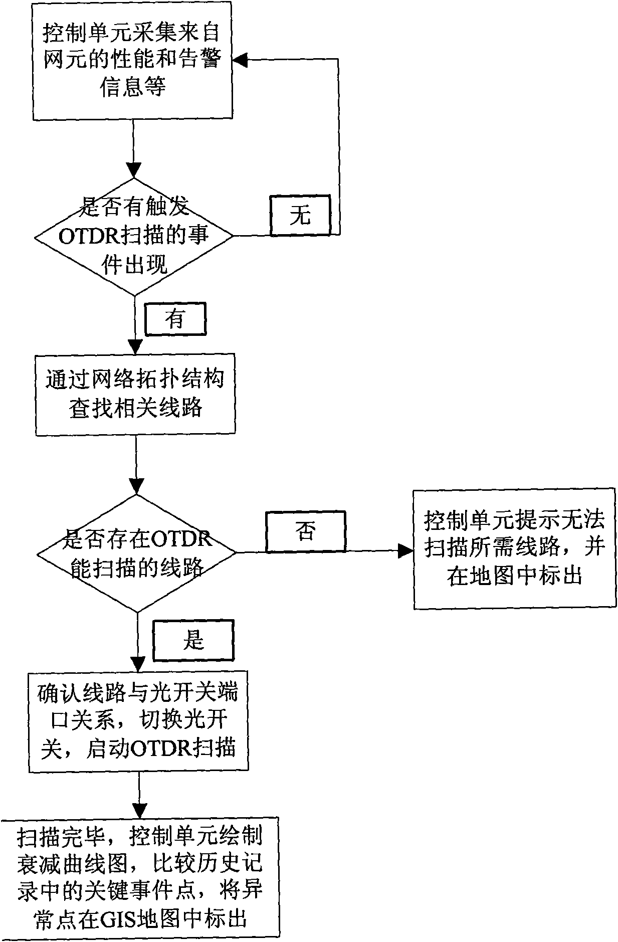 Optical fiber line intelligent detection system and optical fiber line intelligent detection method for wavelength division multiplex (WDM) network