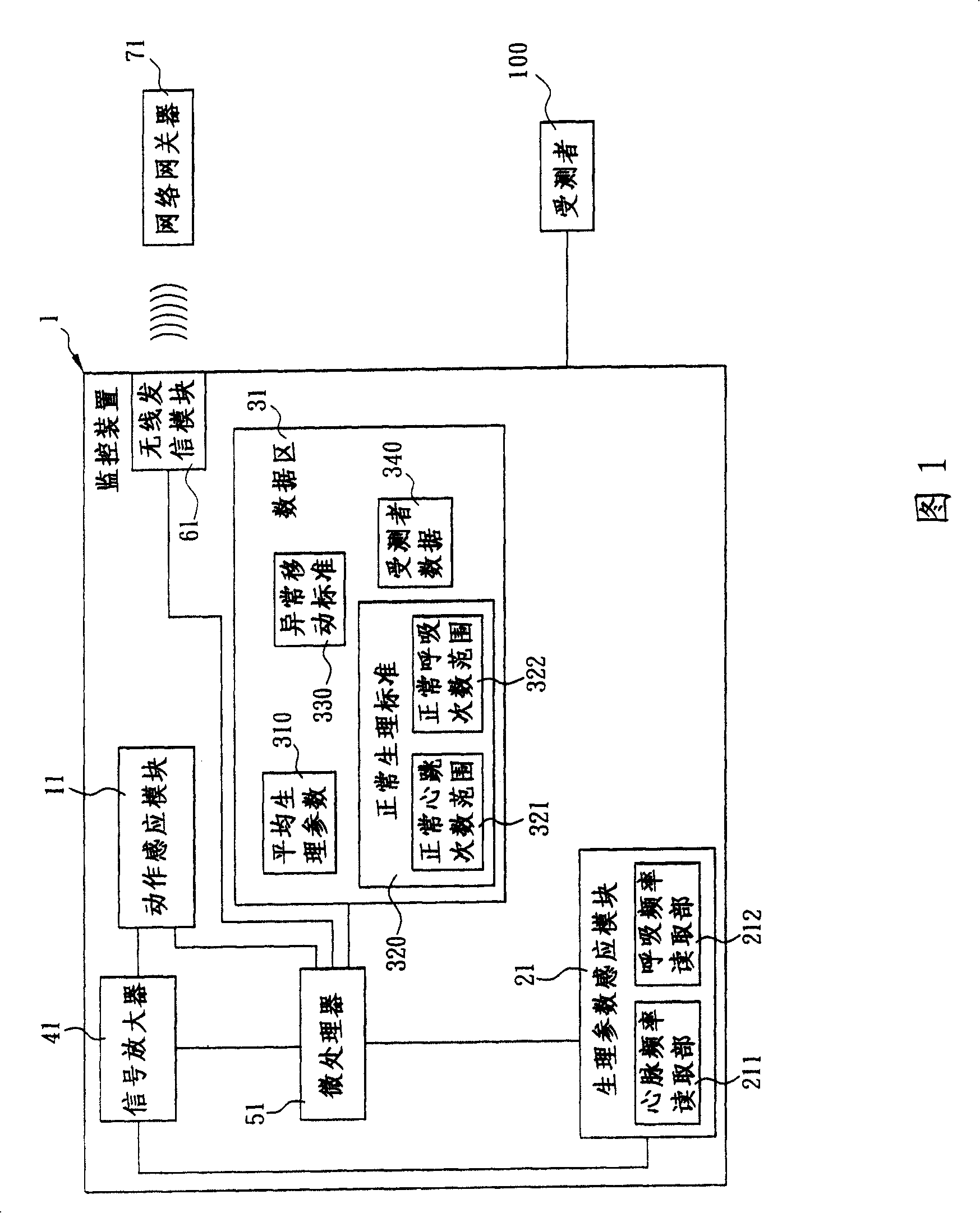 Method for carry-on monitoring human physiological parameter and safety state