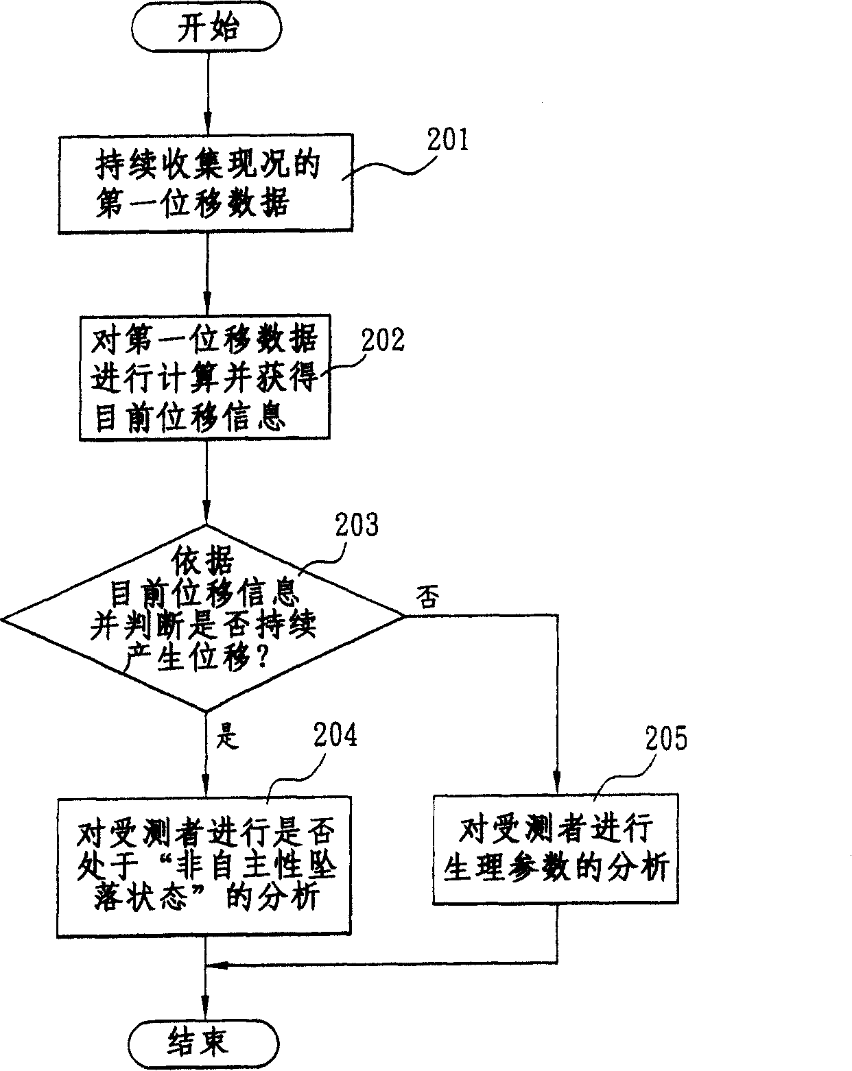 Method for carry-on monitoring human physiological parameter and safety state