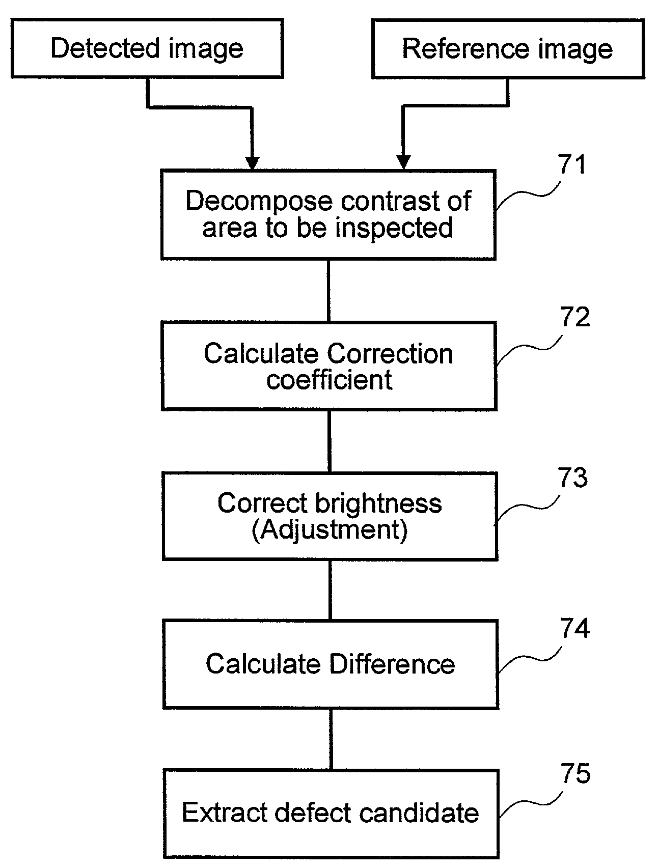 Defect detection method and its apparatus