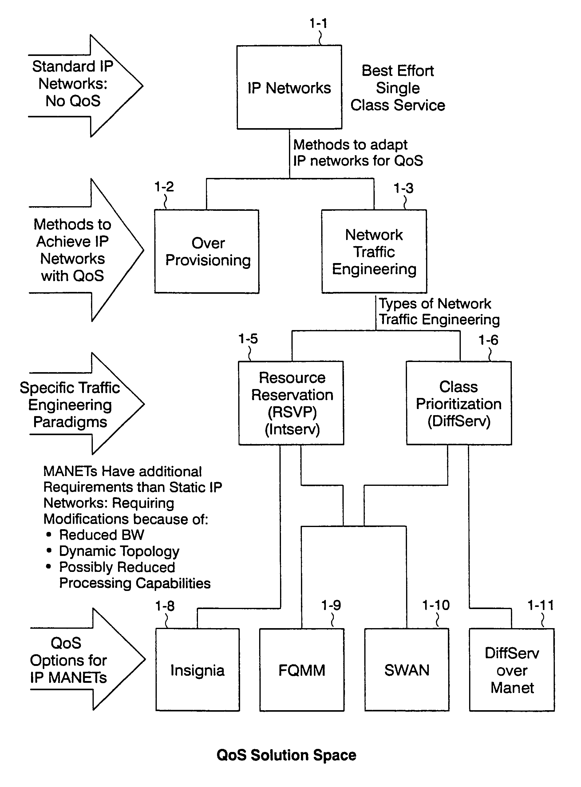 Routing cost based network congestion control for quality of service