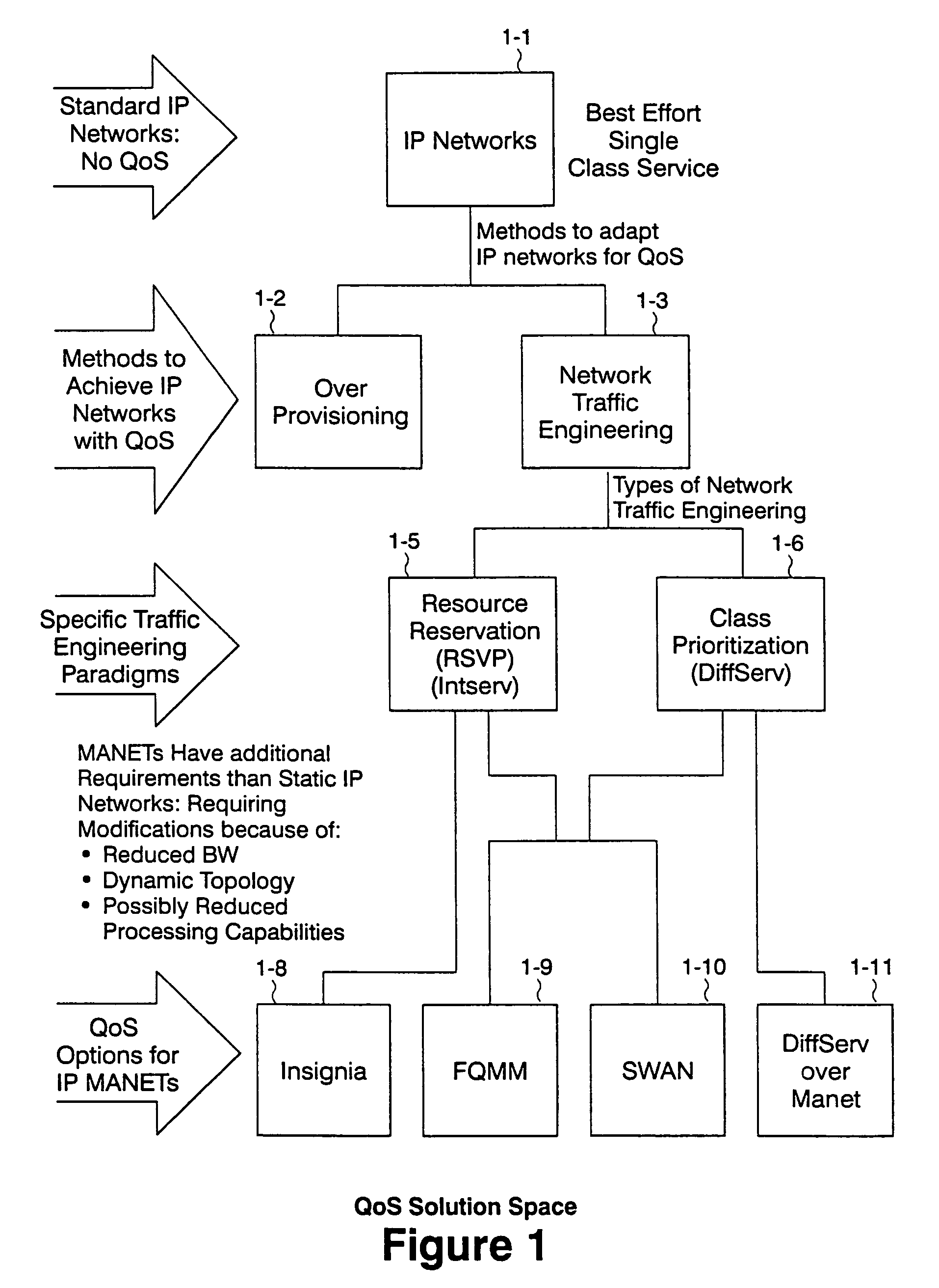 Routing cost based network congestion control for quality of service