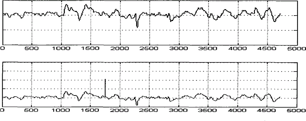 Dynamic navigation information coarse-fine control and elimination-of-burst-noise algorithm