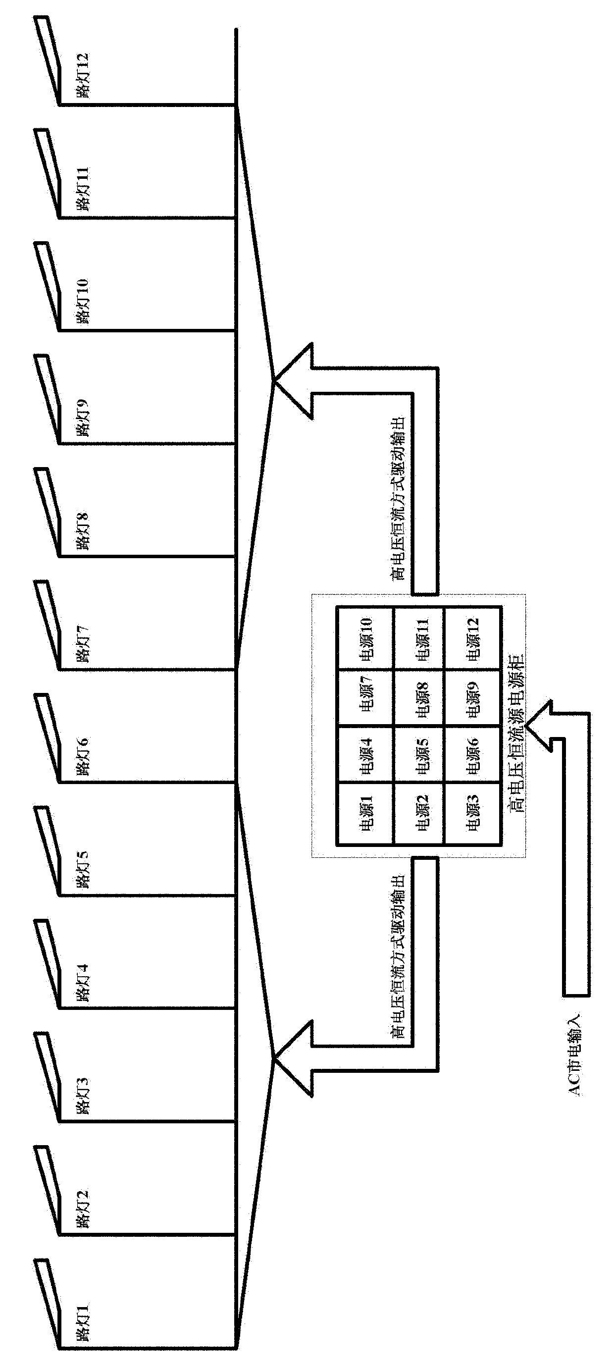 Power supply system for centralized control of LED (light emitting diode) street lamps