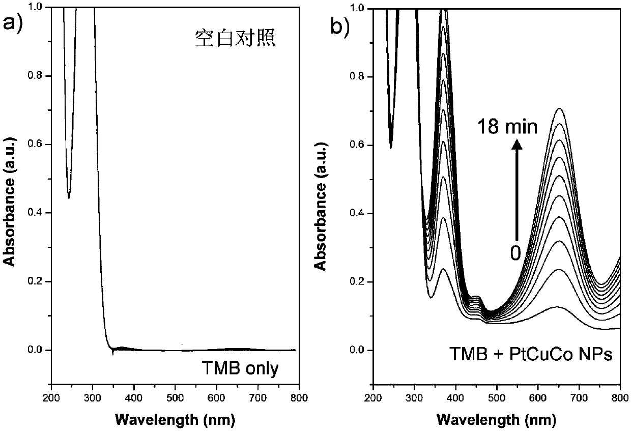 Hollow platinum-copper-cobalt ternary alloy nanoparticle mimic enzyme and preparation and application thereof