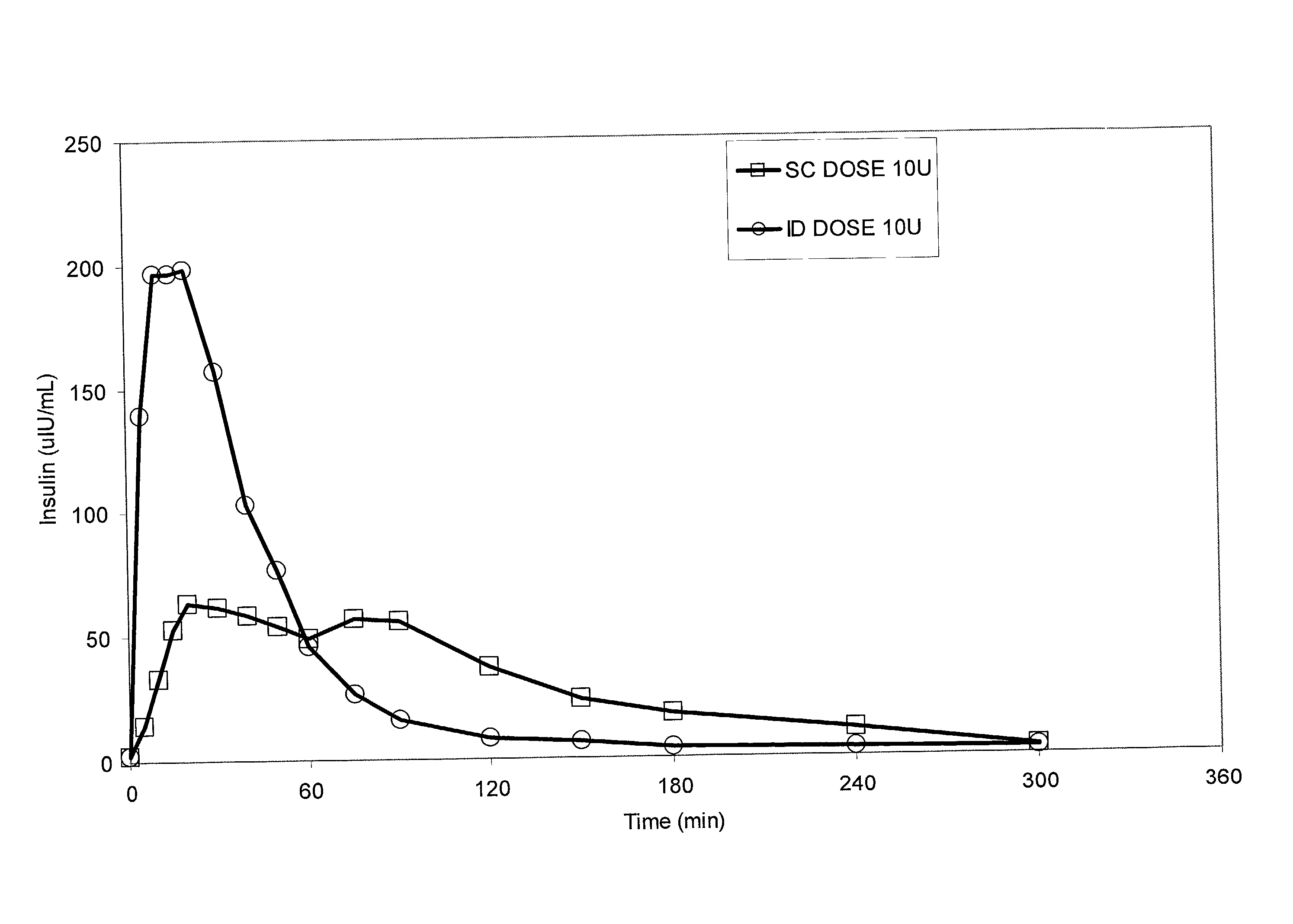 Method for altering drug pharmacokinetics based on medical delivery platform