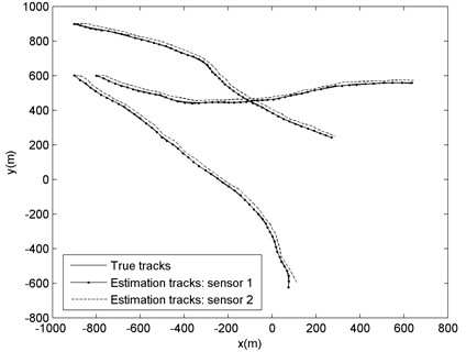 OSPA (Optimal Subpattern Assignment) distance track correlation method with fixed sliding window