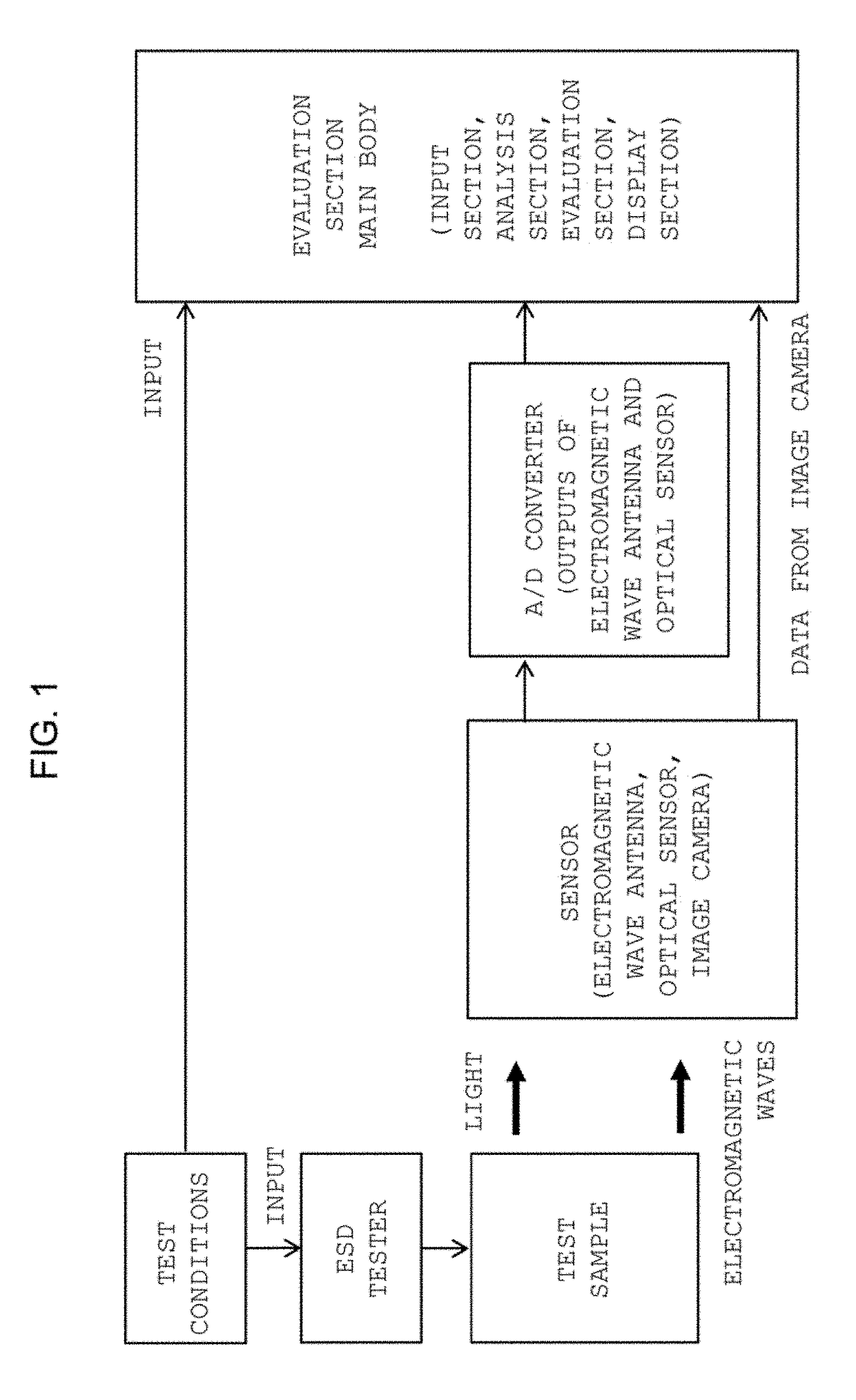 Discharge occurrence status evaluation device and evaluation method