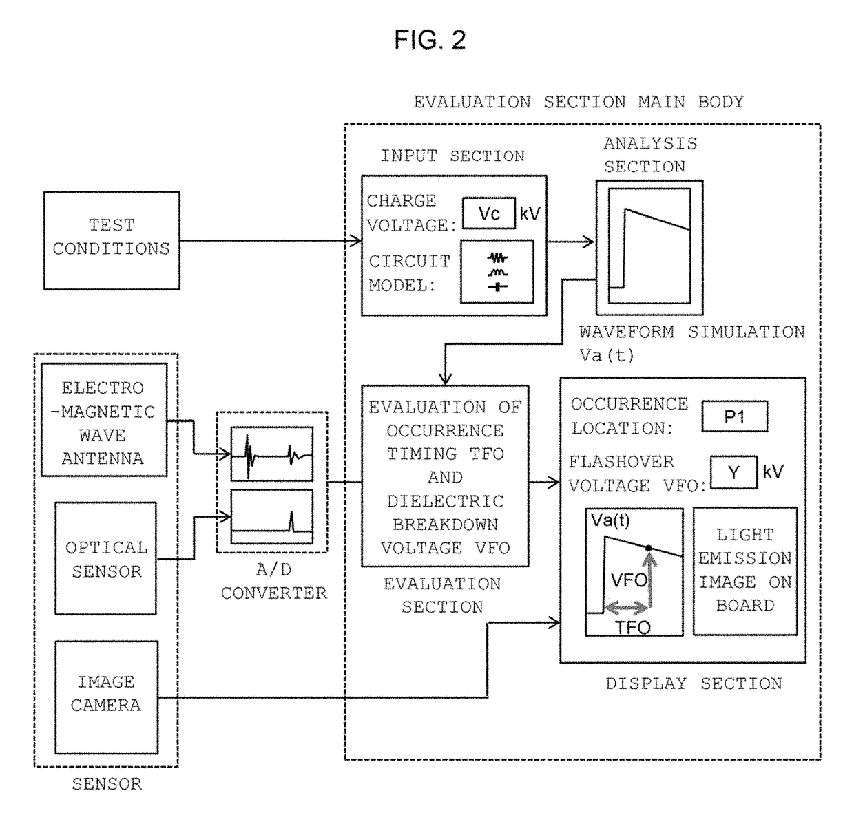 Discharge occurrence status evaluation device and evaluation method