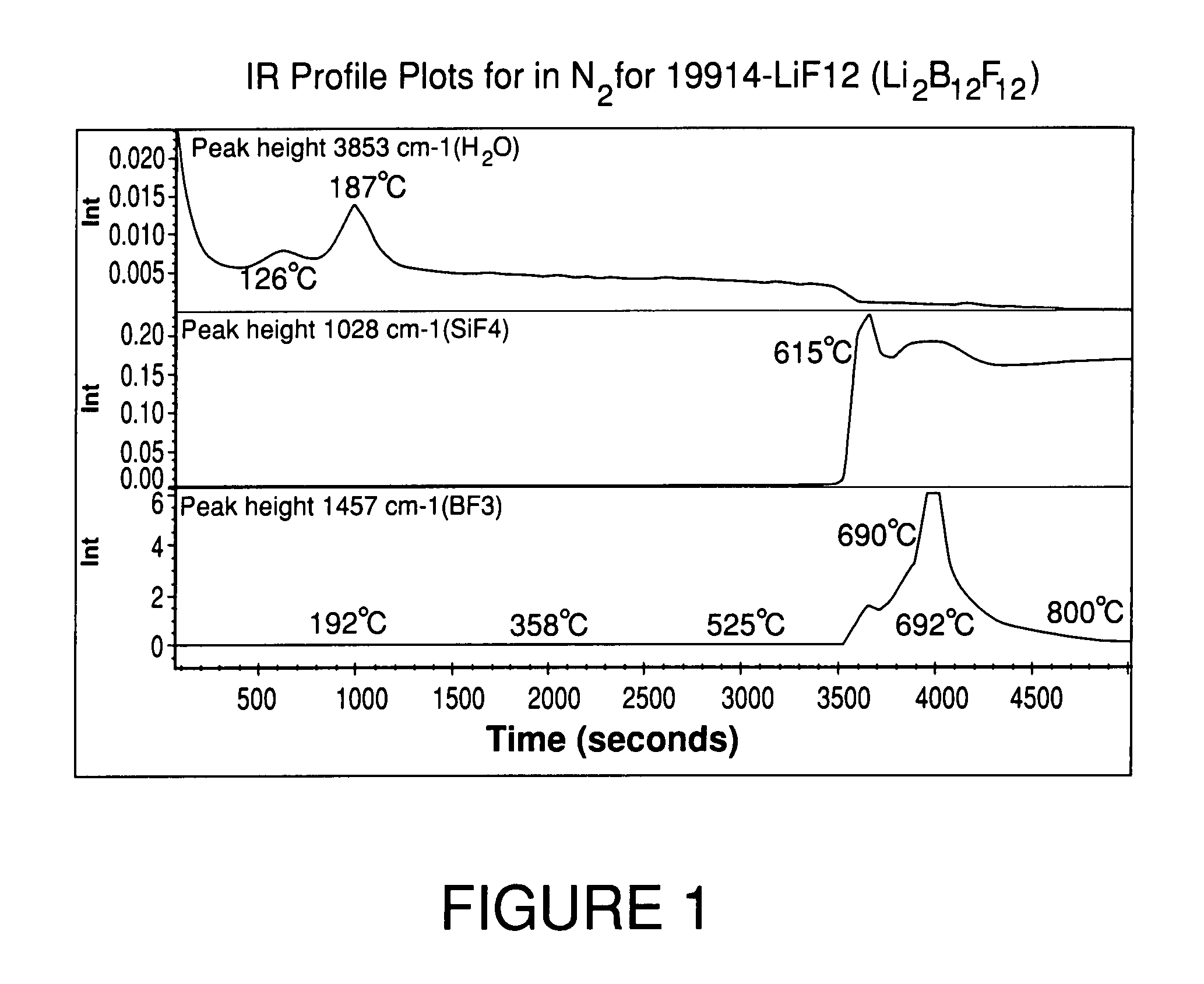 Process for the purification of lithium salts