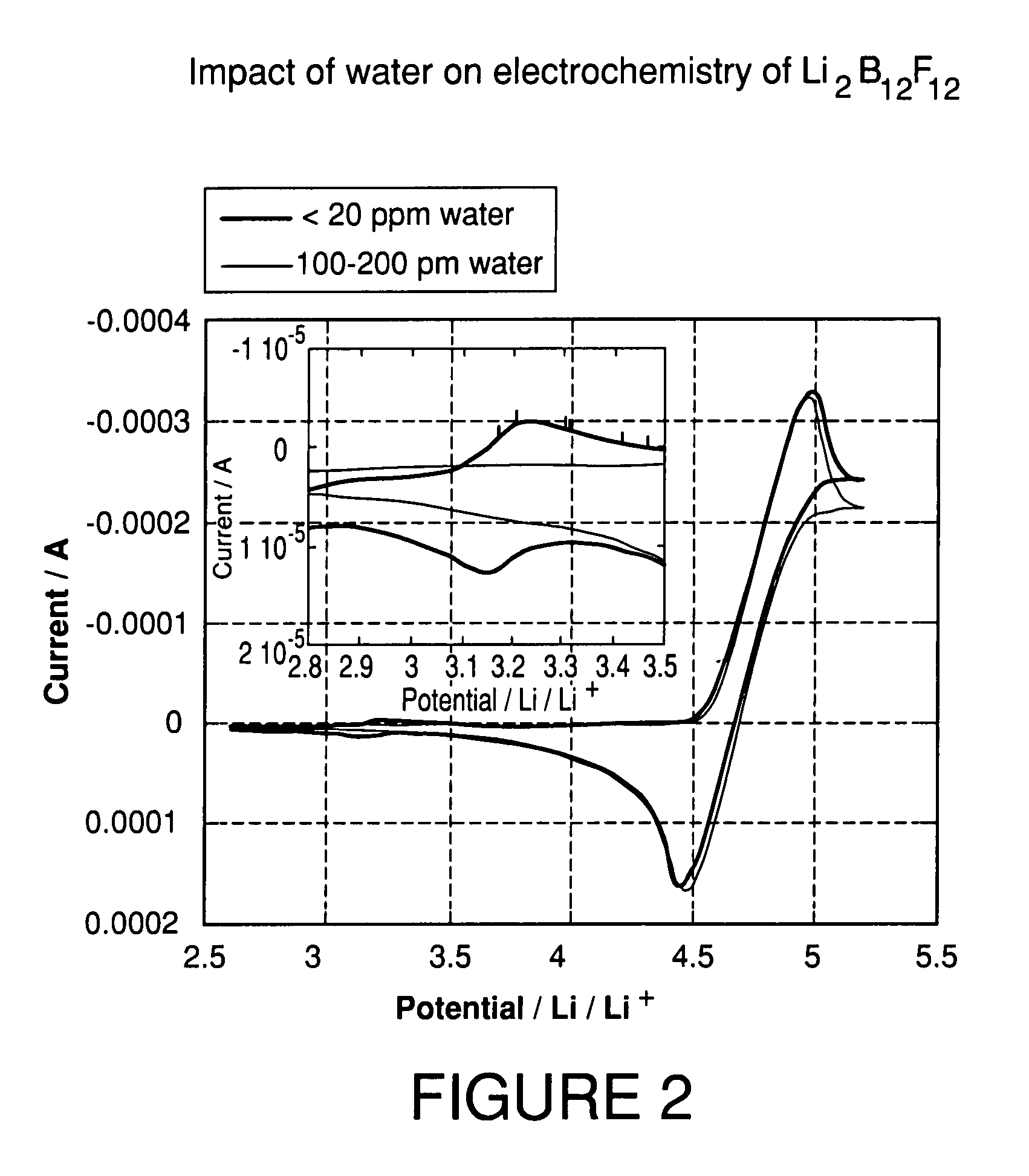 Process for the purification of lithium salts