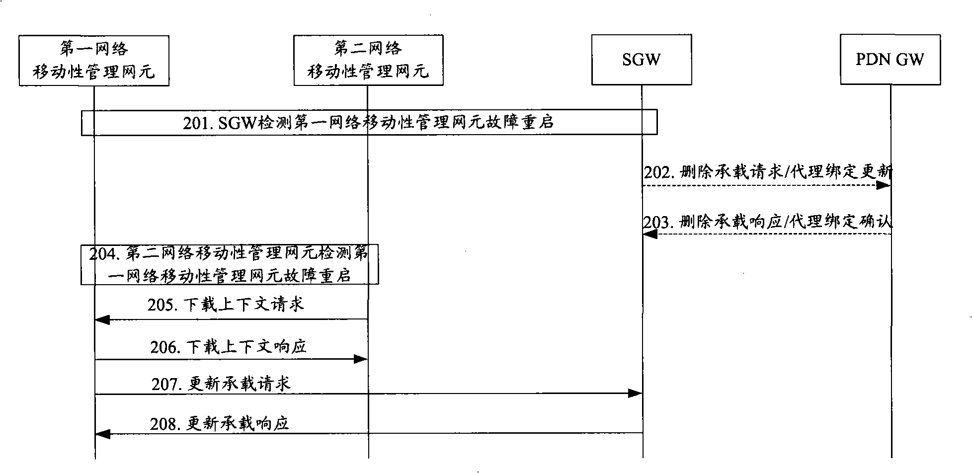 Method, device and system for recovering data after restarting of device