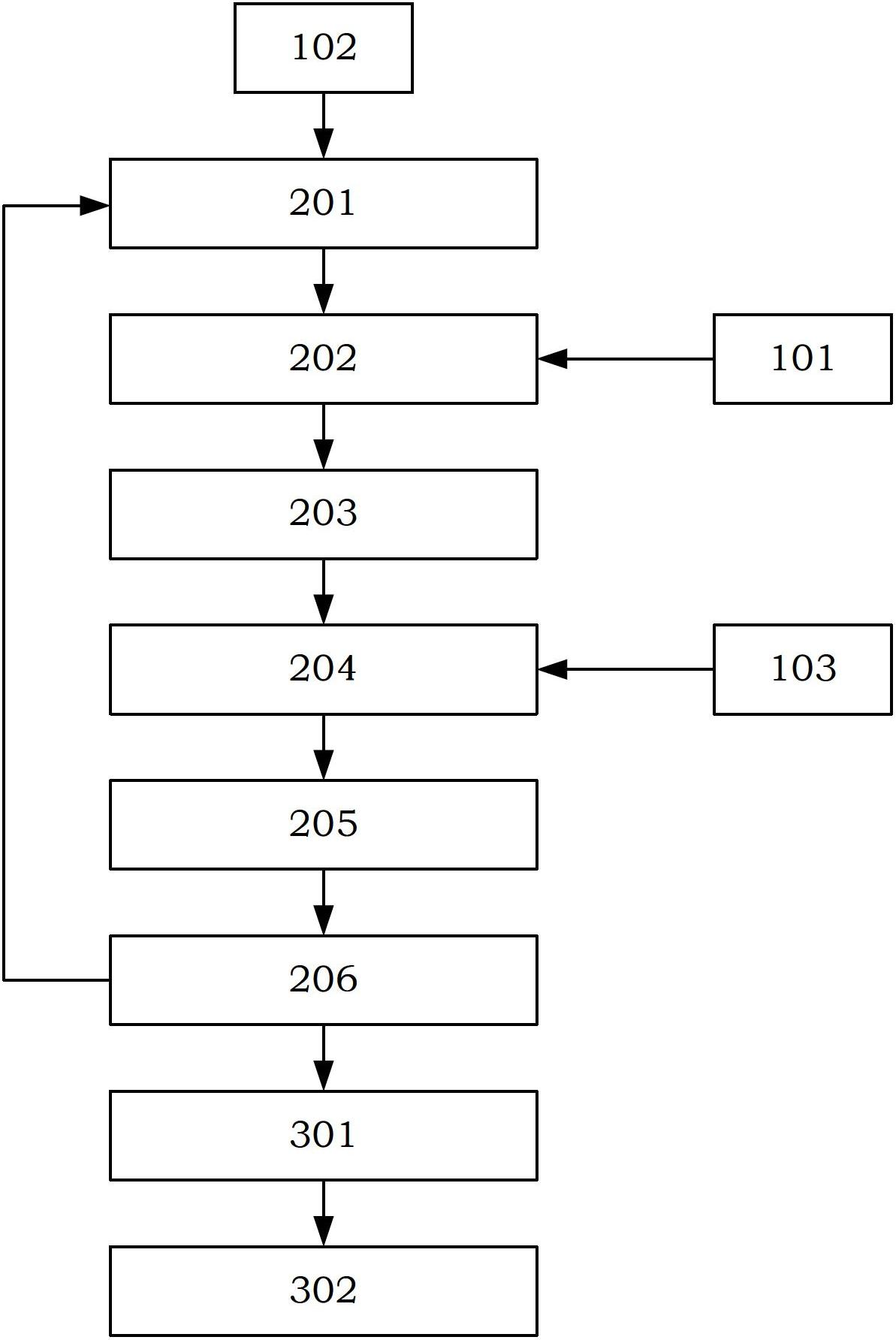 Airplane radiofrequency device electromagnetic compatibility analysis method based on time availability