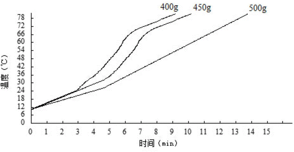 Process for steaming fresh living fish