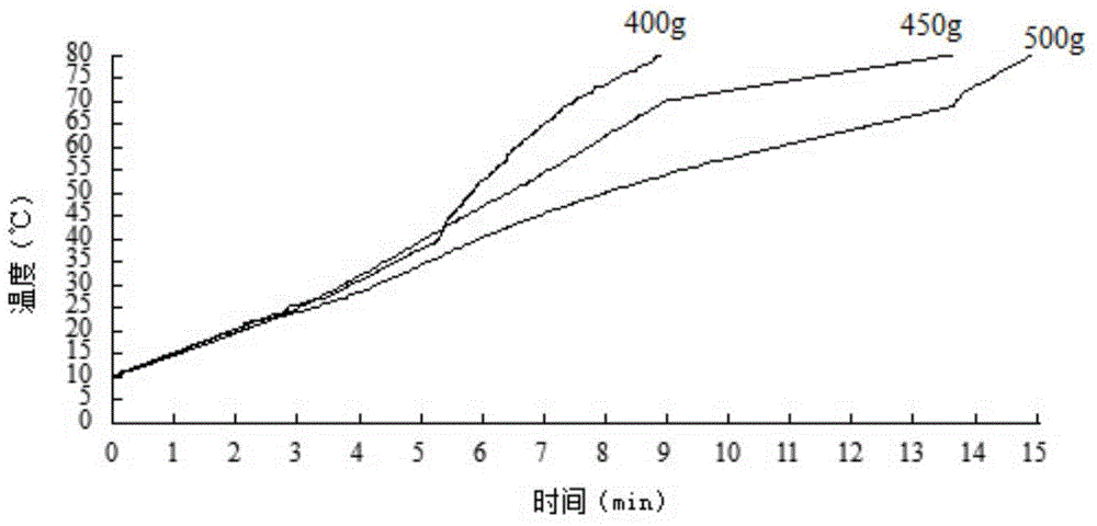 Process for steaming fresh living fish