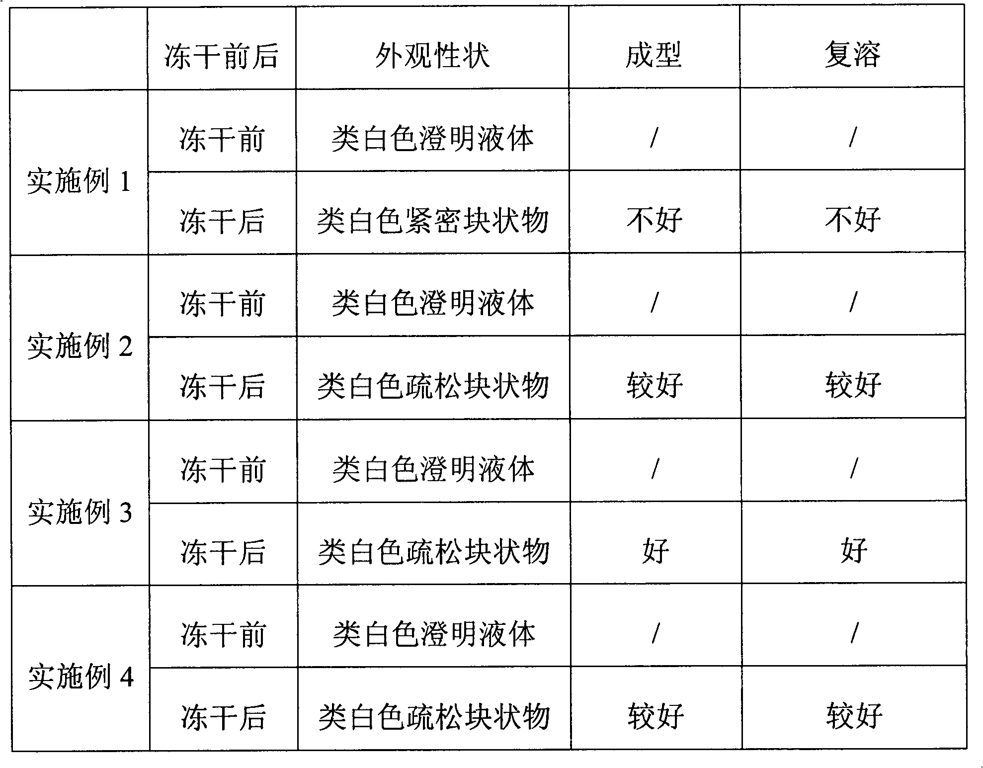 Injection composition of pemetrexed disodium and preparation method of injection composition