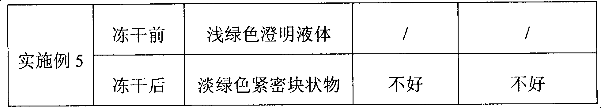 Injection composition of pemetrexed disodium and preparation method of injection composition