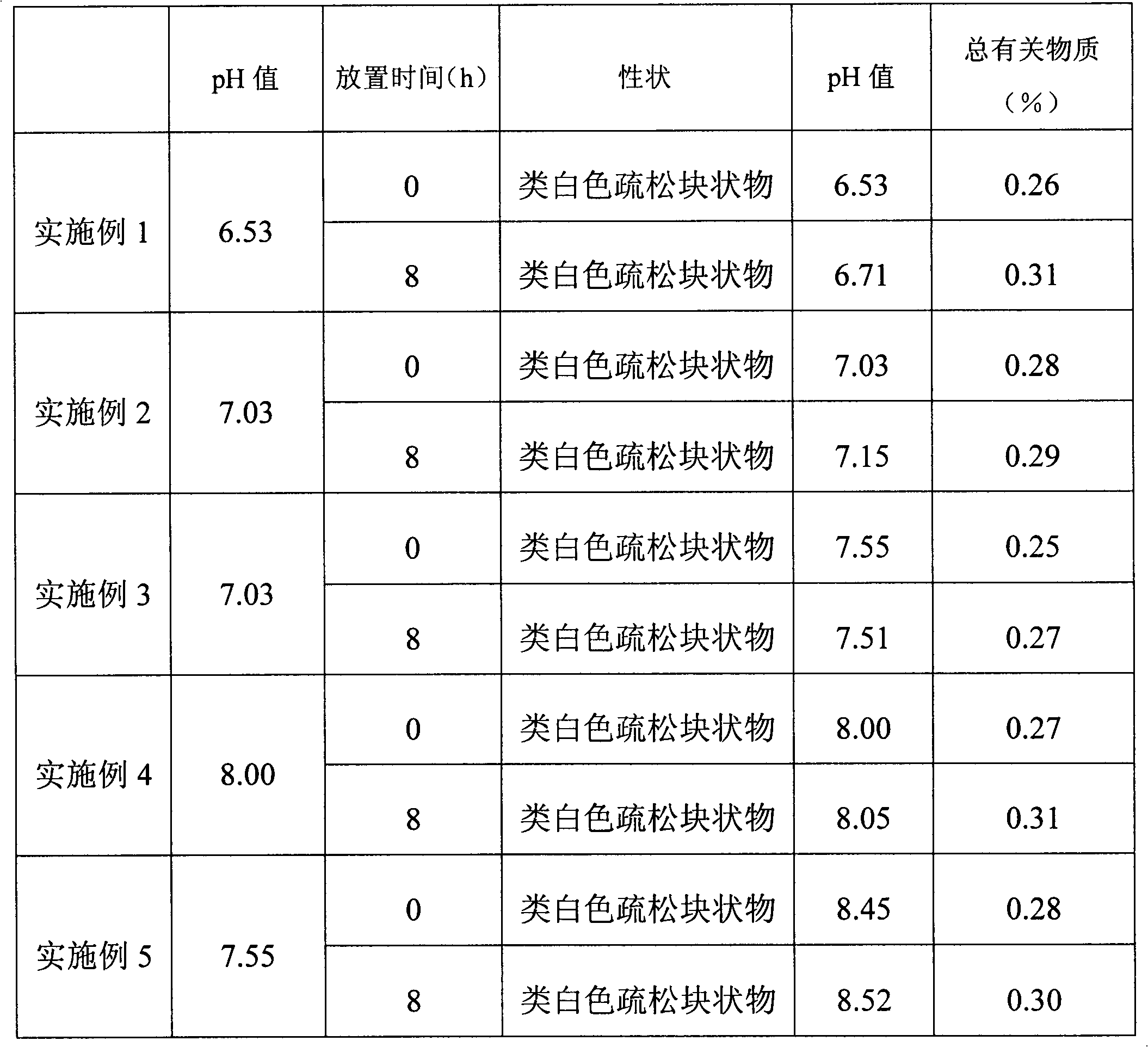 Injection composition of pemetrexed disodium and preparation method of injection composition