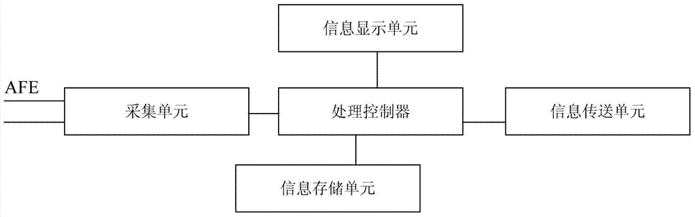 Wearable device for detecting fetal movements and method for detecting fetal movements