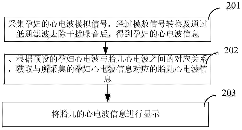 Wearable device for detecting fetal movements and method for detecting fetal movements