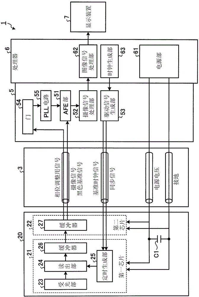 Image sensor, imaging device, endoscope, endoscope system and driving method of image sensor