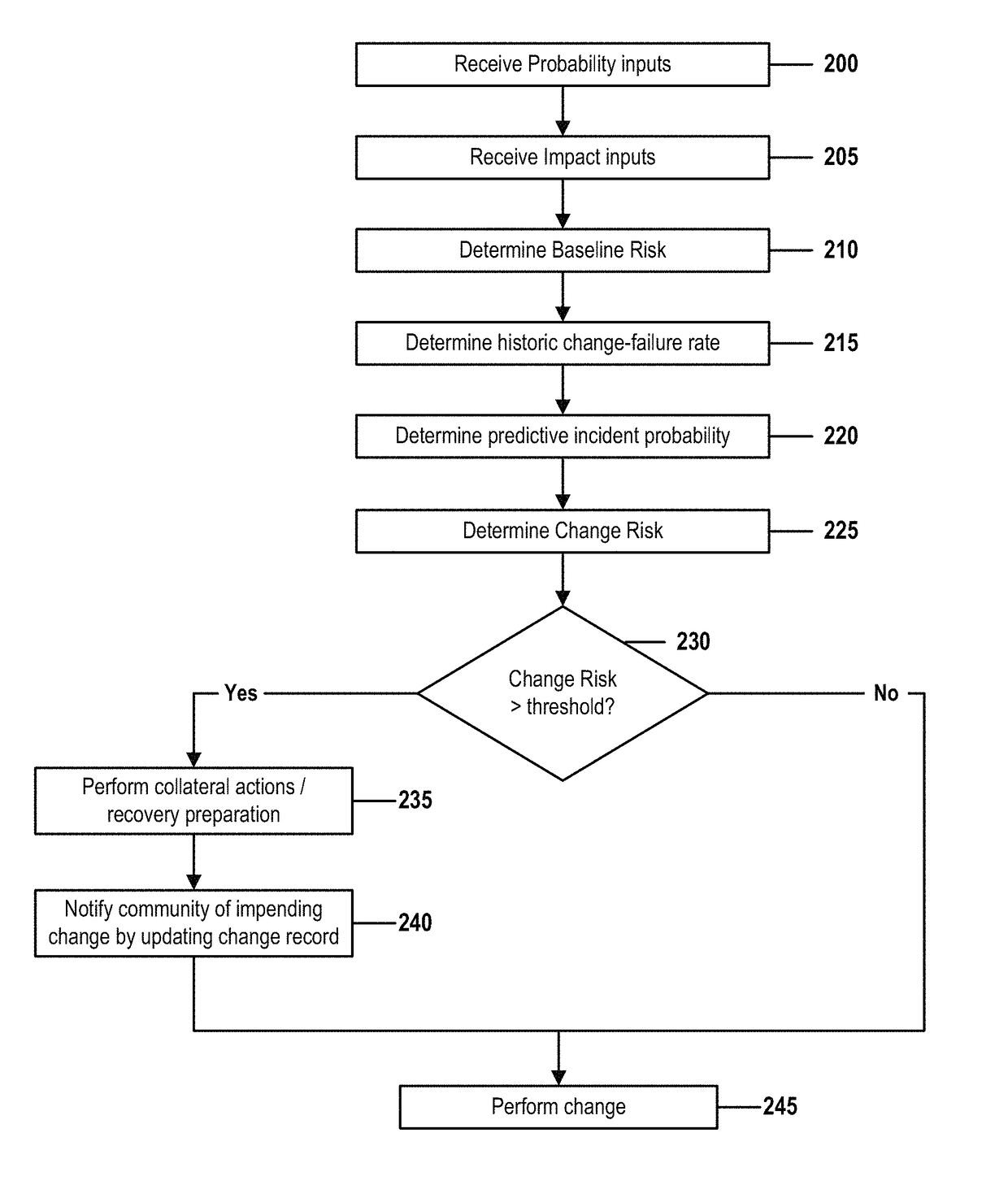 Estimating server-change risk by corroborating historic failure rates, predictive analytics, and user projections